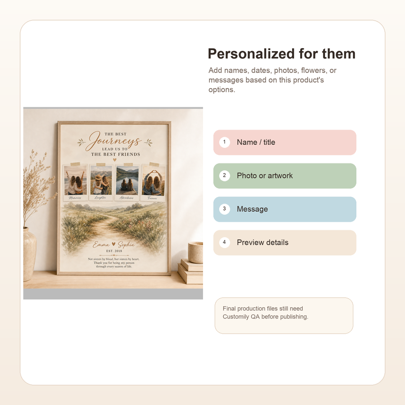 Personalized Best Friend Journey Photo Poster - Show personalization result