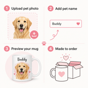 Personalized Pet Portrait Mug