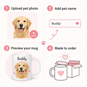 Personalized Pet Portrait Mug
